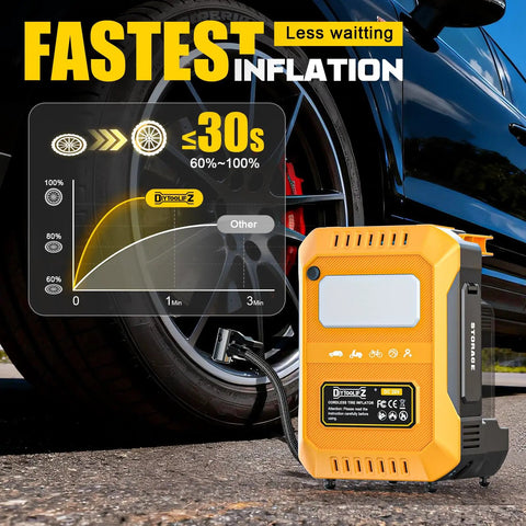 Ultra Fast 160PSI Cordless Air Pump With Dewalt 20V Battery Compatibility, Compact Lightweight Portable Inflator For Car Tires, Bikes, And Balls, Powerful High Speed Tire Filler Pump