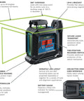 Green Beam Self Leveling 360 Degree Cross Line Laser with features labeled including L Bracket and carrying case details shown
