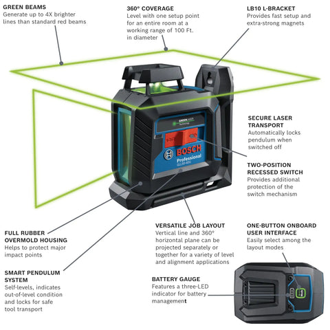 Green Beam Self Leveling 360 Degree Cross Line Laser with features labeled including L Bracket and carrying case details shown