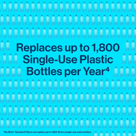Text reads 'Replaces up to 1,800 Single-Use Plastic Bottles per Year' with repeated bottle images, promoting filtration benefits.