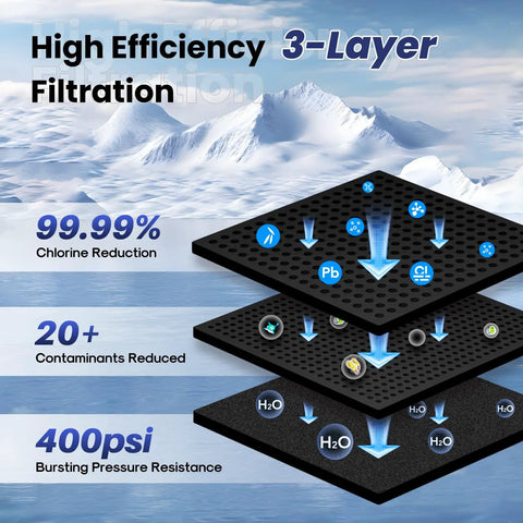 Illustration showing 3-layer filtration with 99.99% chlorine reduction for Samsung Fridge Water Filter Replacement 2900020B 4 Pack