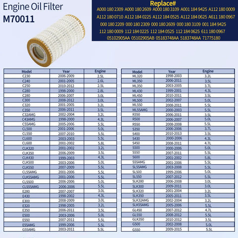 Premium Oil Filter For Mercedes-Benz Vehicles Like C-Class E-Class GLK ML S CLK, Replacement For A0001802609 chart with part numbers