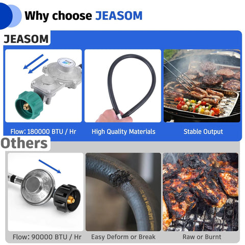 GGC 5ft two-stage propane regulator with hose and QCC1/Type1 connector, shown with regulator, looped hose, and grill.