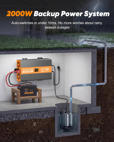 2000W Sump Pump Battery Backup With Pure Sine Wave Inverter And LCD Display 10ms Auto Switch Fast Charging And Multiple Outlets installed in basement