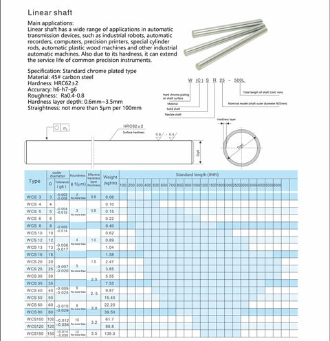 10mm Linear Shaft Pair Kit 700mm Length Chrome Plated Case Hardened GCr15 Steel for CNC Machines and DIY 3D Printers, Rust-Resistant Precision Guide Rods with Smooth Motion, Two Pack, Easy Mounting, Long-Lasting Performance. Linear shaft spec chart with three chrome-plated rods