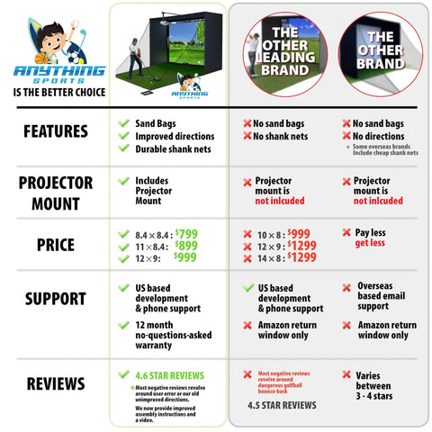 Comparison chart of All-In-One Golf Simulator Enclosure Kit With 4K-Ready Impact Screen and other brands