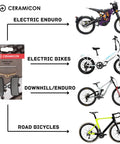 Heavy-Duty 4-Piston E-Bike Brake Pads With Metallic Ceramic Compound shown with compatible bikes and packaging, 83mm disc pads.
