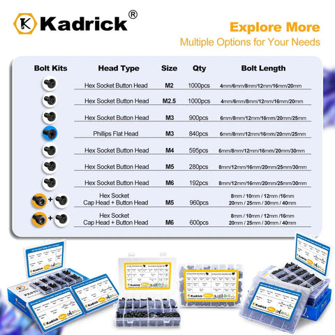 Chart of M2.5 Metric Screw and Washer Kit Set With Locking and Flat Washers 1000Pcs Grade 10.9 Alloy Steel Black Screws