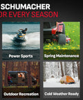 A collage showing power sports with a jet ski, spring maintenance with a lawn mower, outdoor recreation with a camper van, and cold weather camping with a tent in snow.