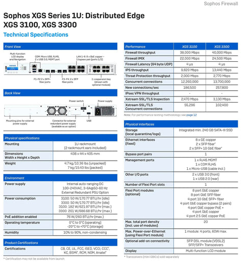 Technical specifications for Enterprise Grade XGS 3300 Next Gen Network Firewall With Killer Threat Defense And Three Year License.