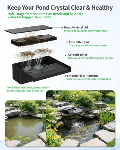 Diagram of 8 Inch Pond Waterfall Spillway With RGB LED Lights and Clean Pond Before and After Installation