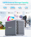 Five Bay Aluminum RAID Hard Drive Enclosure With Usb 3.0 Interface For 3.5 And 2.5 Inch Sata Hdd And Ssd Up To 120Tb Storage Capacity with graphics for backups.