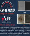 Range Hood Filter Replacement For 41F 97007696 97005687 Fits Broan Nutone Ductless Exhaust Fan, new vs. old filters.