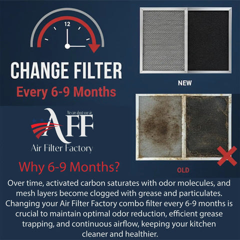 Range Hood Filter Replacement For 41F 97007696 97005687 Fits Broan Nutone Ductless Exhaust Fan, new vs. old filters.
