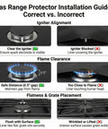 Installation guide showing correct vs incorrect use of 36 Inch Gas Range Protectors For GE Ranges heat resistant stove top covers.