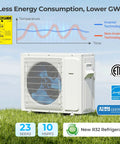 Slick Dual Zone Mini Split Air Conditioner 36000 BTU Wall Mounted Ductless Unit With Energy Star Rated Inverter Compressor on green grass with energy efficiency labels.