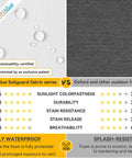 Comparison of Detiblue Soliguard fabric series vs Oxford fabrics, highlighting waterproof and durability features for bench cushions.