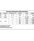 Table showing current protection characteristics for 3P 40A Miniature Circuit Breaker For DIN Rail Mount with various tripping devices.