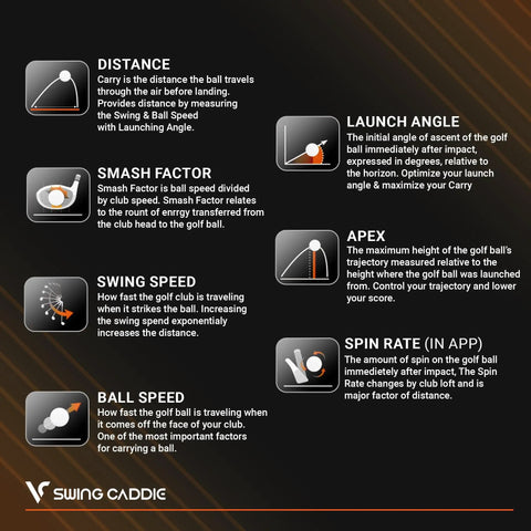Infographic showing data tracking features of SC300i Portable Golf Launch Monitor And Swing Analyzer including distance and swing metrics.