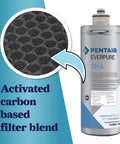 Two Pack Replacement Filter Cartridge For Water Cooler S 54 H 54 2HL Aquverse A3000K A3500K A6000K A6500K NSF Certified Activated Carbon Filter Blends Reducing Chlorine Taste Odor And One Half Micron Particles with close-up detail in smaller circle.