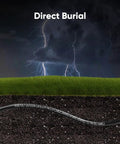 Cat6 Outdoor Ethernet Cable 100 Ft Direct Burial 24AWG Waterproof LLDPE UV Jacket 10Gbps buried underground in soil with stormy sky.