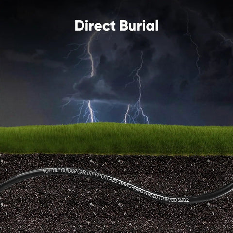 Cat6 Outdoor Ethernet Cable 100 Ft Direct Burial 24AWG Waterproof LLDPE UV Jacket 10Gbps buried underground in soil with stormy sky.