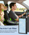 Tesla Model 3 And Model Y Cabin Air Filter Replacement Kit With H13 HEPA Premium Activated Carbon 4 Stage Filtration, 2 Pack Easy