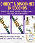 Garden Hose Repair Kit With Inline Quick Connect Fittings For Five Eighth Inch Hose Splice Kit With Male And Female Quick Connectors Includes 2 No Tool Needed Hose Clamps For Easy Leak Free Repairs showing brass connectors and clamps.