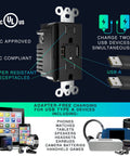 Diagram of 10 Pack 4.8A USB Wall Outlet with Dual USB Ports 15A Tamper Resistant Duplex Receptacle UL Listed for fast charging.