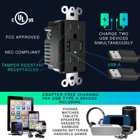 Diagram of 10 Pack 4.8A USB Wall Outlet with Dual USB Ports 15A Tamper Resistant Duplex Receptacle UL Listed for fast charging.