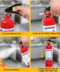 Four-step guide on using Quad Pack 2.5 Lb Dry Chemical Fire Extinguishers With Quick Release Handle, 1A:10B:C Rating for Home, Vehicle, Boat.