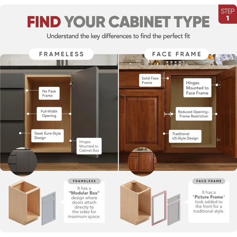 Infographic comparing Frameless and Face Frame cabinet types with details on designs and features.