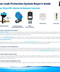 Water Leak Protection System Buyer's Guide infographic with images of smart controls and devices, including Bulldog valve robot and smart fobs.