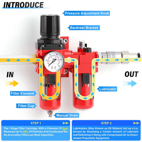 Three Eighths Inch NPT Air Filter And Pressure Regulator With Water And Oil Trap Separator Combo And Gauge 0 To 150 PSI For Air Tools And Compressors Manual Drain AC3010 03M showing pressure adjustment knob and manual drain with labeled parts