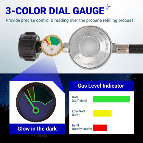 CSA Certified Propane Hose Regulator With Gauge, 3/8 Inch Female Flare Nut, Low Pressure, 3 ft Length, showing 3-color gauge