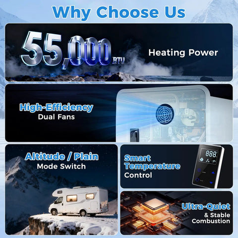 Why Choose This Compact Propane Tankless Water Heater For RVs: 55,000 BTU, dual fans, altitude switch, smart control.
