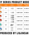 Chart showing specifications for UY series IDC wire splice connectors, including UY2 K2 Gel Filled Waterproof IDC Wire Splice Connectors