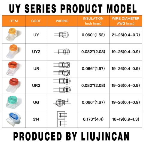 Chart showing specifications for UY series IDC wire splice connectors, including UY2 K2 Gel Filled Waterproof IDC Wire Splice Connectors