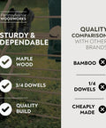 Quality comparison graphic showcasing Badass Professional Grade Solid Maple Clothes Drying Rack features and performance.