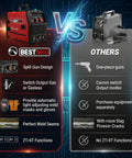 Comparison of features between BestMIG welder and others, highlighting Four In One Multi Process Welder For MIG TIG MMA And Stick Welding Dual Voltage 110V And 220V Gas Or Gasless Flux Core Capability IGBT Inverter Includes Welding Helmet And Protective Gloves.