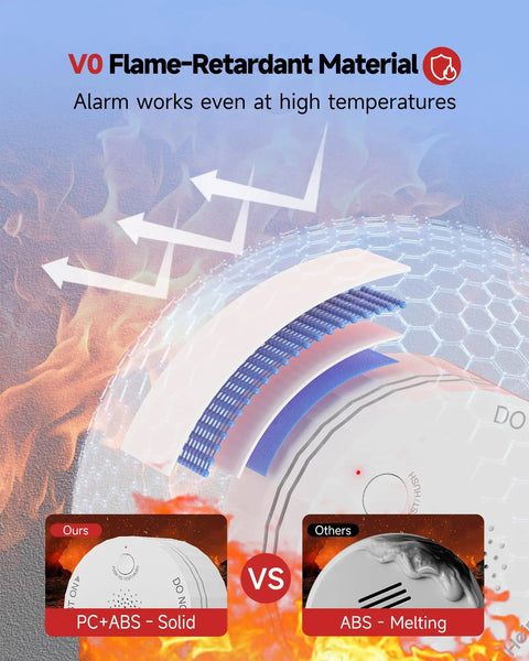 Interconnected Photoelectric Smoke Alarm System Battery Operated UL 217 10th Certified Wireless Interlinked Home Safety With Whole House Coverage Up To 656 Feet Portable Mini Design For Fast Alerts And Peace Of Mind, showcasing flame-retardant material and high-temperature resilience.