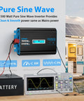 1500 Watt Pure Sine Wave Power Inverter Converts 12V DC To 120V AC With No Sweat Installation, showing battery connection and oscilloscope.