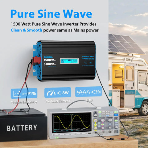 1500 Watt Pure Sine Wave Power Inverter Converts 12V DC To 120V AC With No Sweat Installation, showing battery connection and oscilloscope.