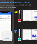 Wireless Temperature And Humidity Monitor With Bluetooth Sensor And App For Android And iOS Freezer Thermometer display.