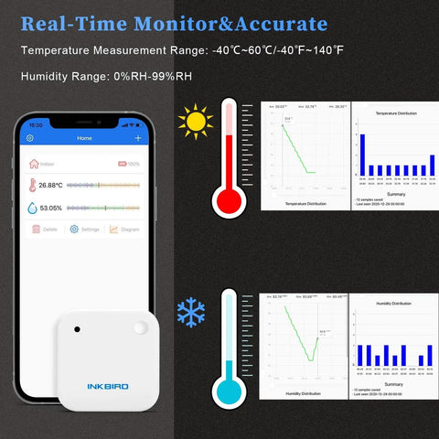 Wireless Temperature And Humidity Monitor With Bluetooth Sensor And App For Android And iOS Freezer Thermometer display.