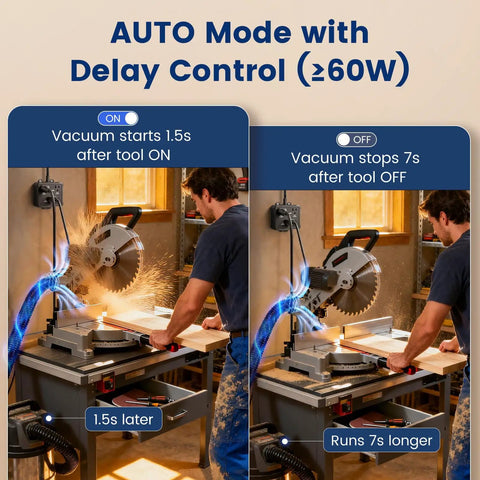 Automatic Vacuum Switch With Dual Tool Outlets Auto On Off Modes, Delay Shut Off for Dust Collectors in workshop with saws.