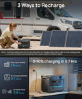 Go To 1800W Portable Solar Generator With 1382Wh LiFePO4 Battery shown charging via solar panels and outlet near RV