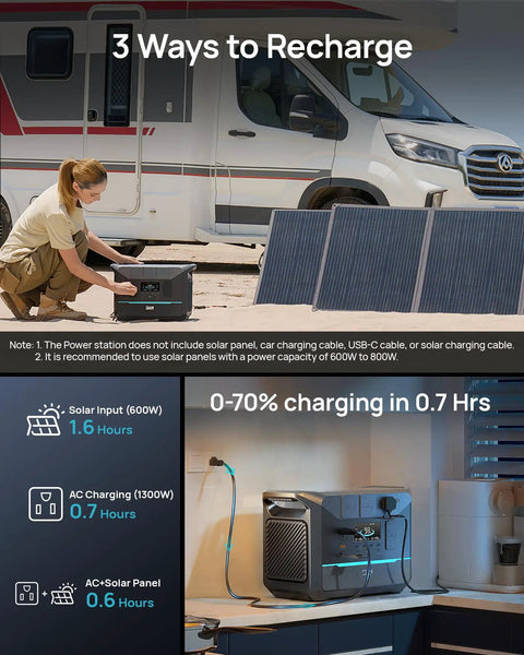 Go To 1800W Portable Solar Generator With 1382Wh LiFePO4 Battery shown charging via solar panels and outlet near RV