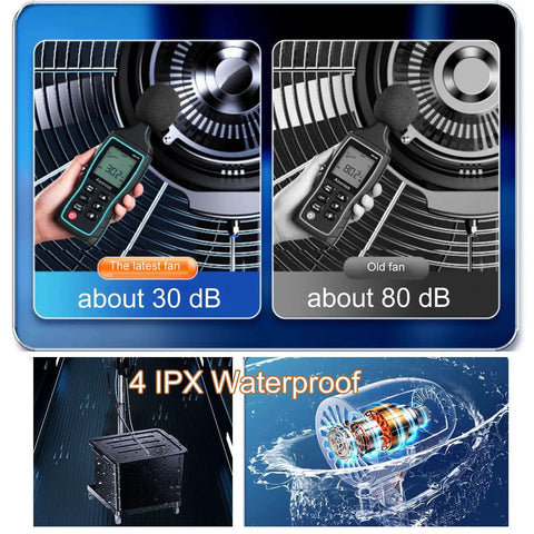 Heavy Duty Standing Misting Fan With Three Speed Settings And Wide Oscillating Head Industrial Water Spray Cooler comparison of noise levels.