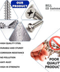 Close-up of Premium Drywall Anchors And Screws Kit details and comparison highlighting product benefits and quality specifications.